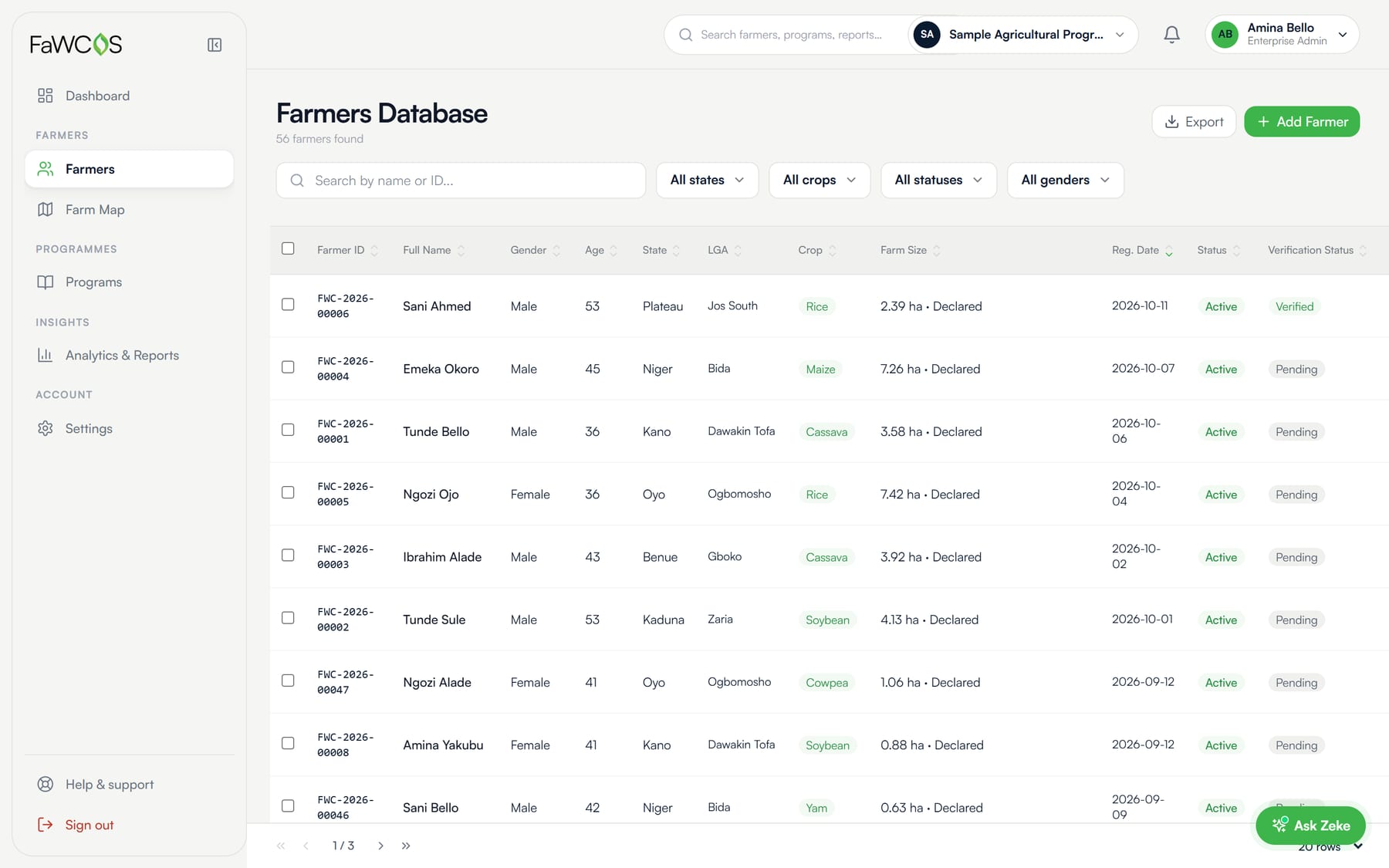 The farmers database in the FaWCOS workspace: a searchable table with farmer ID, name, state, crop, farm size, status and verification status, with filters and export